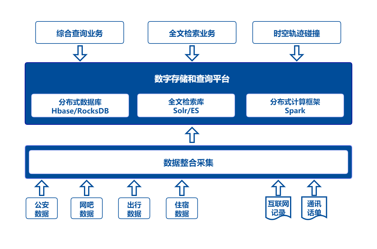 公安案例原构架.png